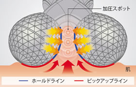 エステティックメソッド